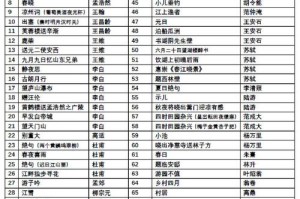 东城百度seo网站优化，东城百度seo网站优化