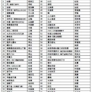 电脑蓝牙软件，电脑蓝牙软件叫什么