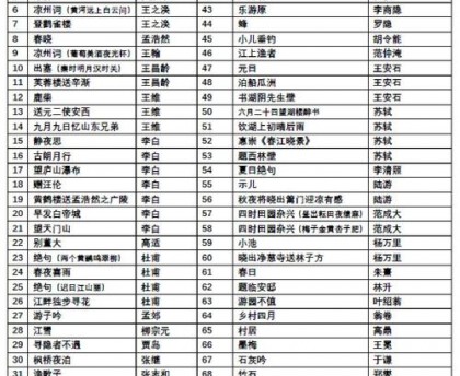 电脑办公软件有哪些，excel表格免费版