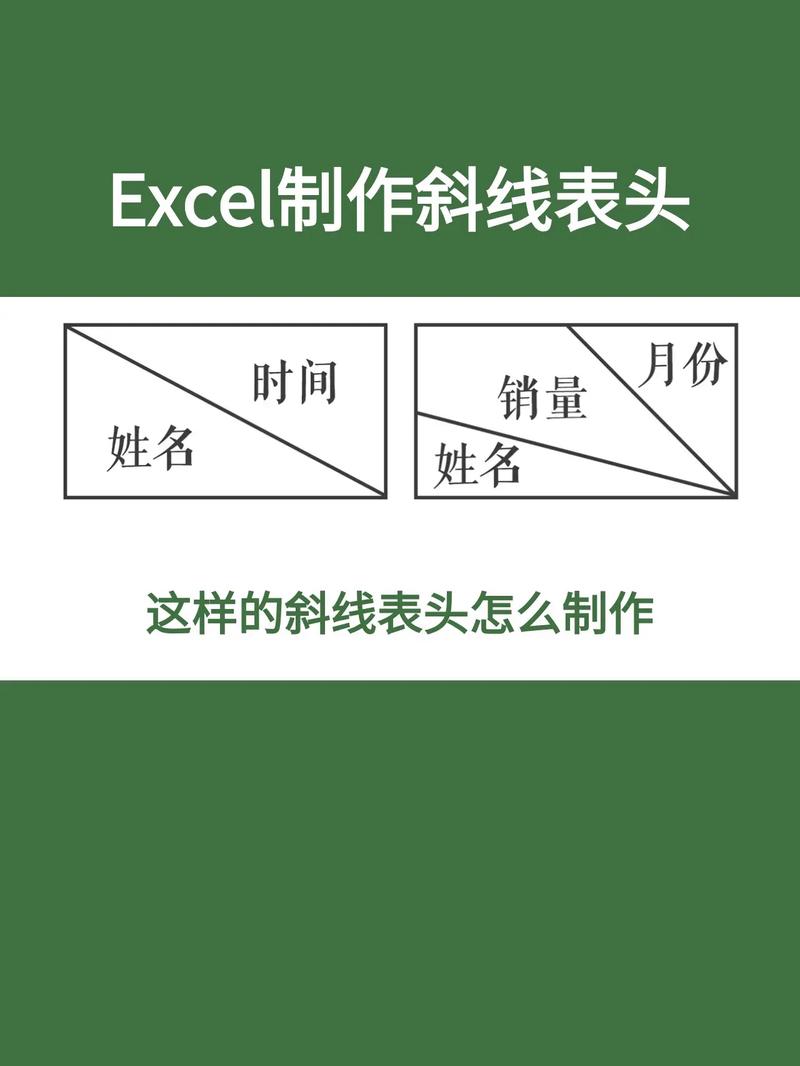 如何在Excel2007插入表头(斜线)