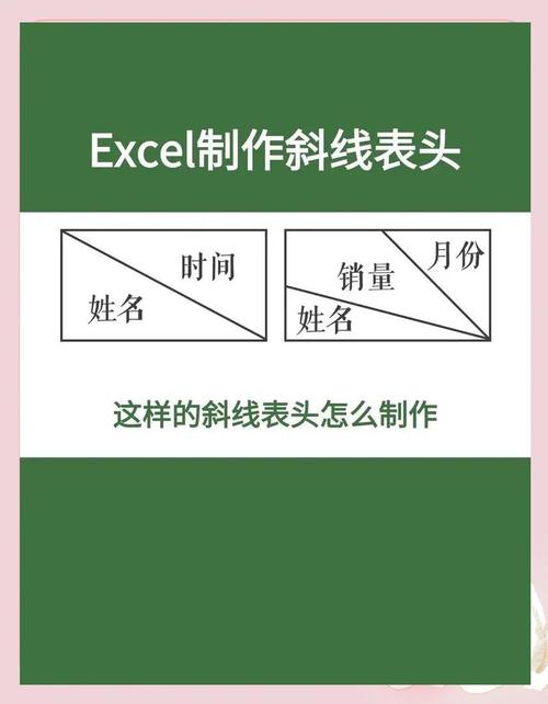 怎样在excel2007中画斜线