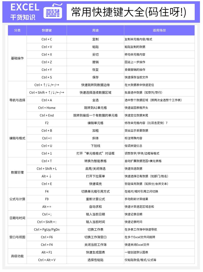 WPS软件Excel表格中怎么使用快捷键快速求和?