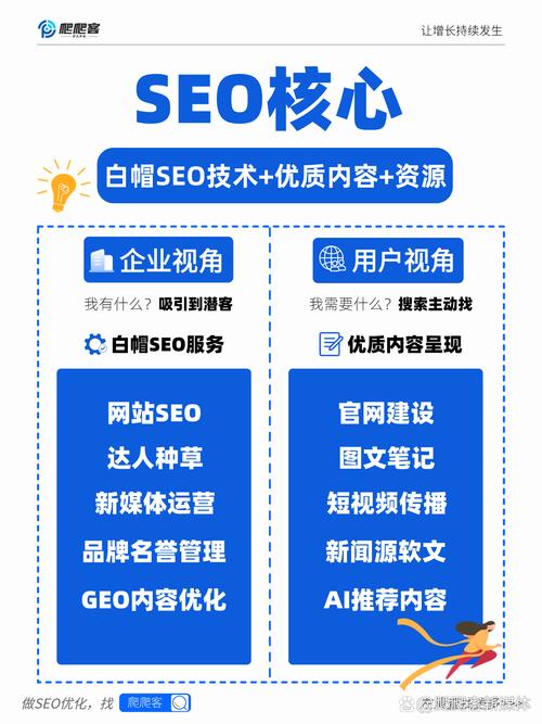 网站如何做SEO优化啊?怎么能让百度收录?