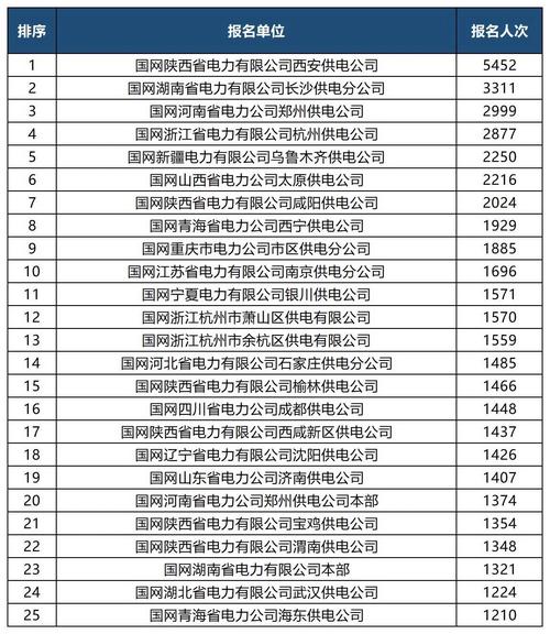 成体研一新生:没课的时候建议做这5件事,超越95%的同龄人!