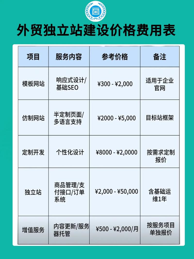 网站优化一般怎么收费的?