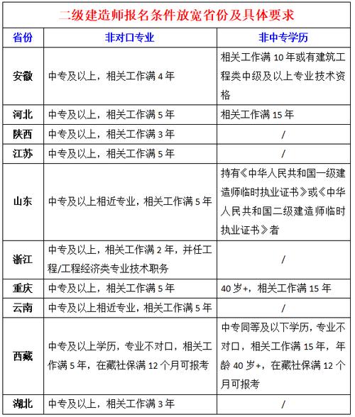 安徽省建筑信息模型(BIM)技术服务计费借鉴依据