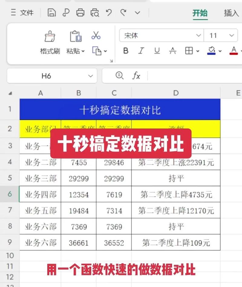 wps、excel表格怎么做数据对比图
