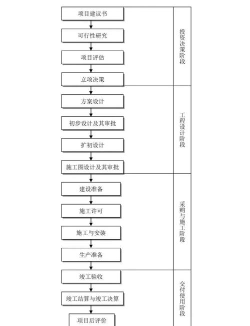 建筑工程详细流程