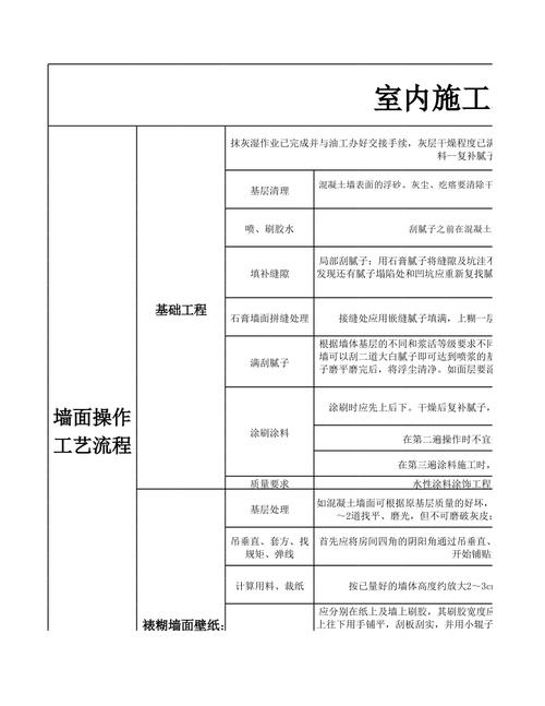项目监理机构对施工单位拟采用新工艺的处理程序?
