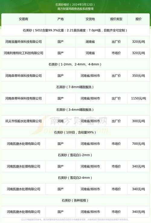 伸缩蝶阀费用介绍