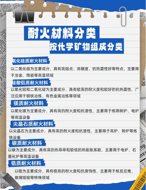 耐火材料厂家介绍?给你的安全多一份保证