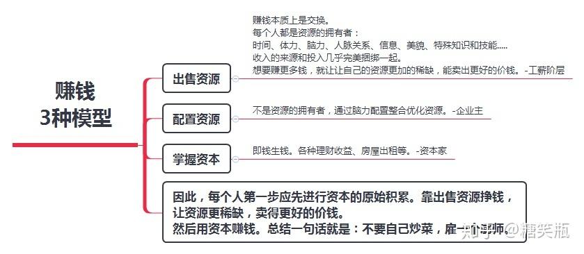 从事SEO、SEM的人都有哪些方式赚钱,赚钱的三种终极模型告诉你答案...