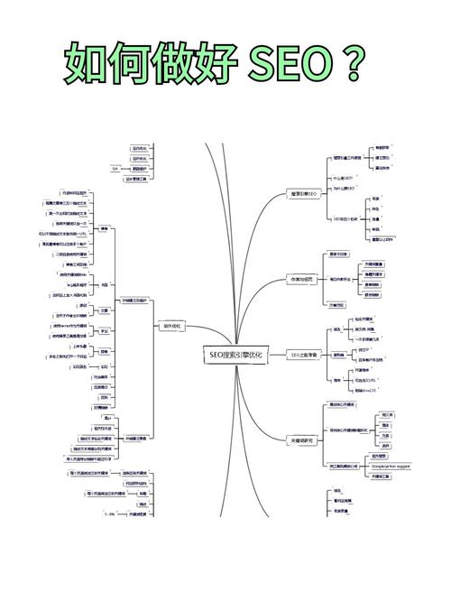 对于企业来说杭州SEO优化的方式有哪些?