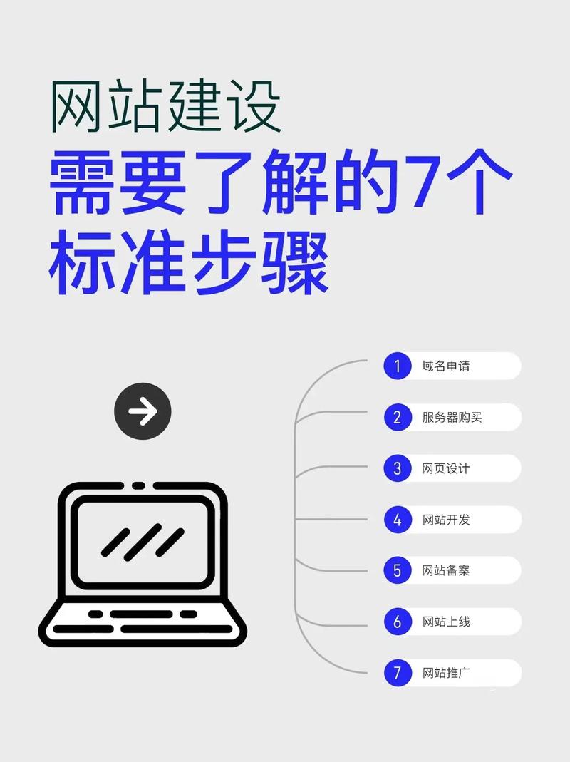 网站建设需要什么步骤