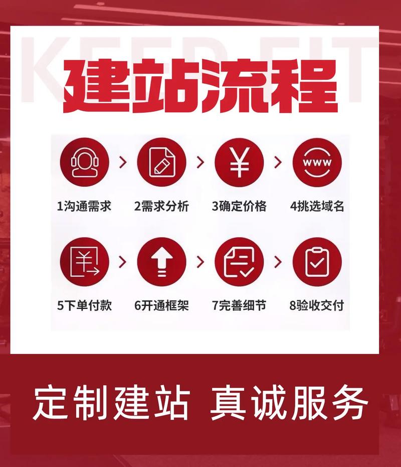 新手菜鸟快速网站建设教程!网页制作视频案例_php零基础入门