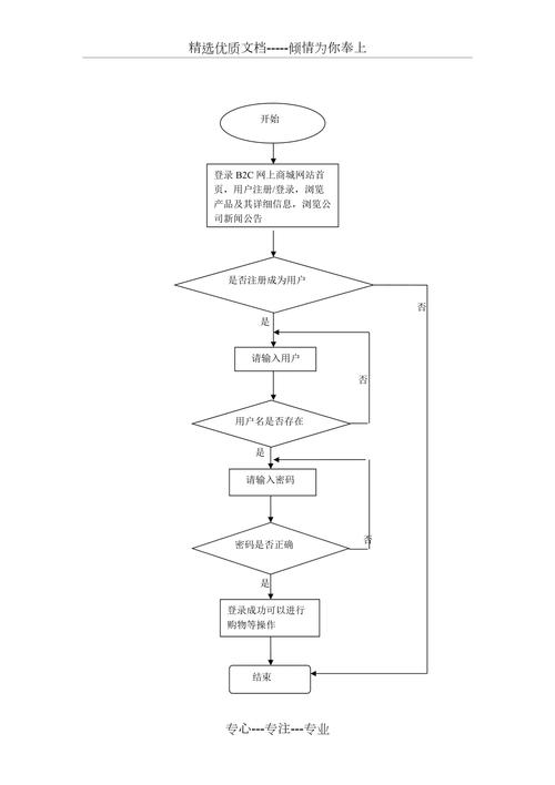 怎样建设商城网站呢