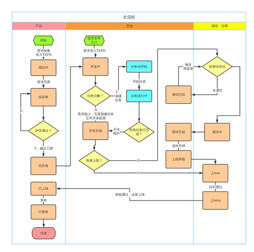 怎么建立网站?公司网站如何制作?