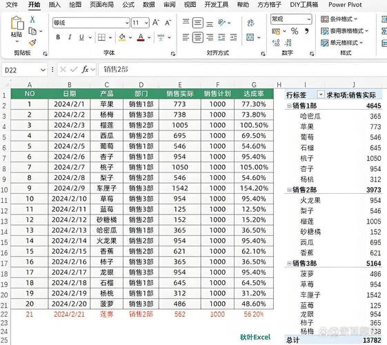 数据透视表统计包含某两个数值直接的值个数