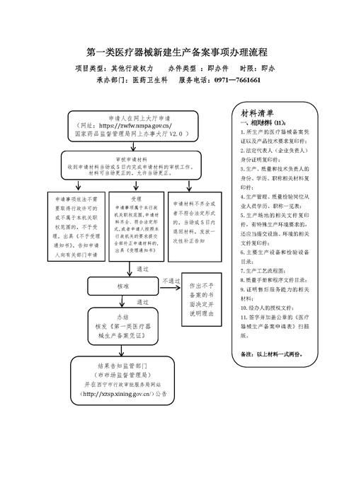 建设项目网上备案流程