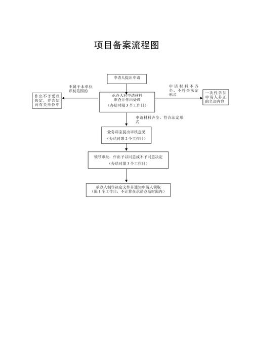 【成都网站建设】网站备案的流程!