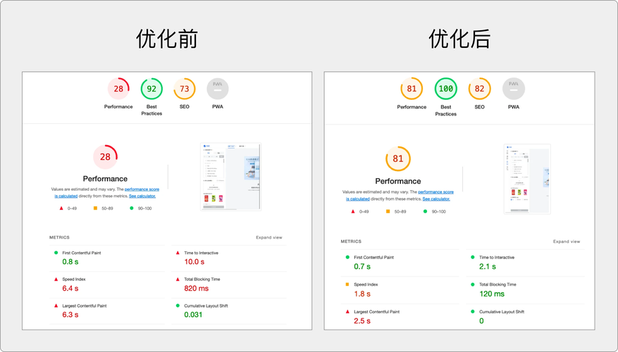 企业网站排名SEO优化方法有哪些?