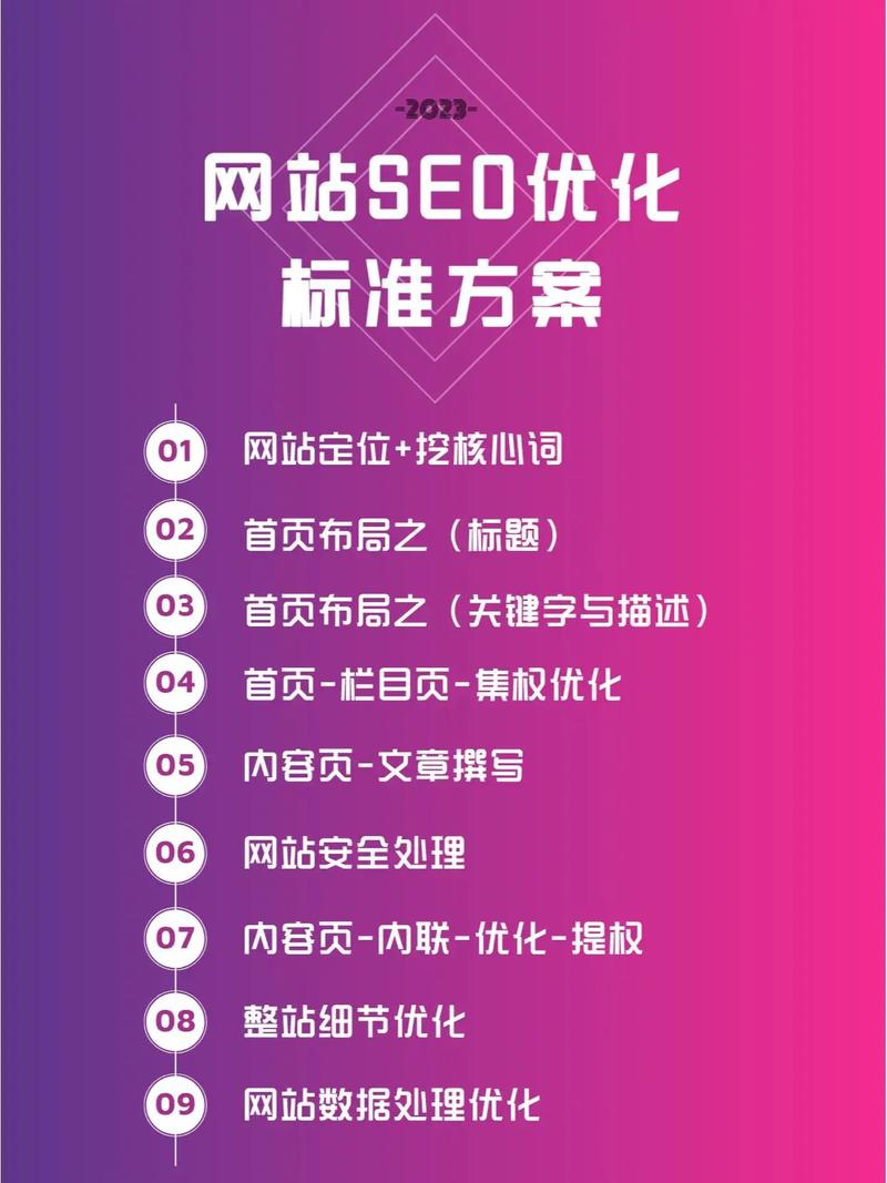 企业为什么要做SEO优化?