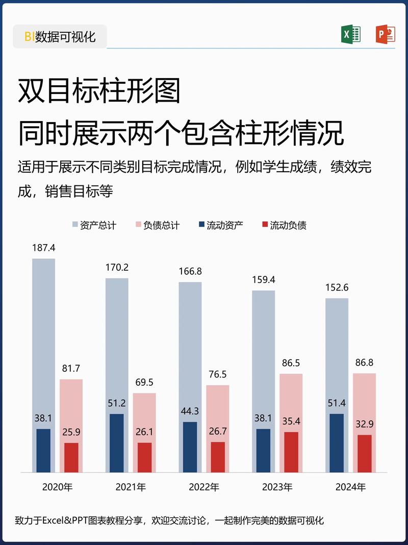 Excel小技巧:为柱状图改色和坚轴文字轻松改