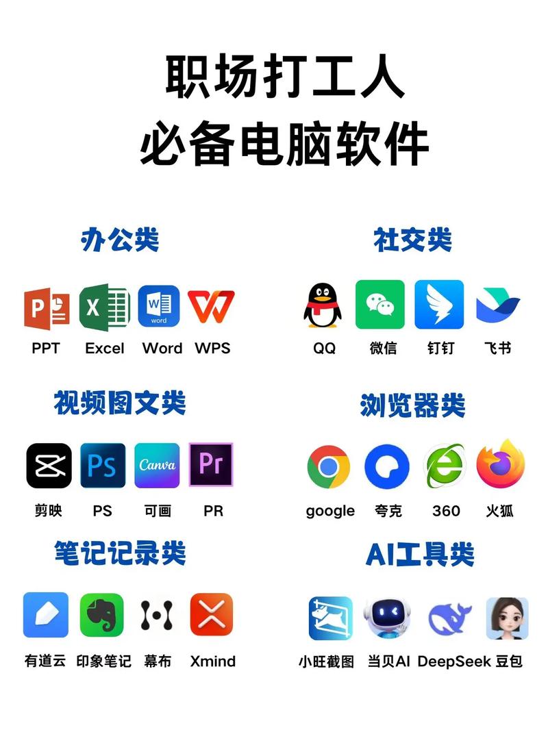 电脑最基本的办公软件