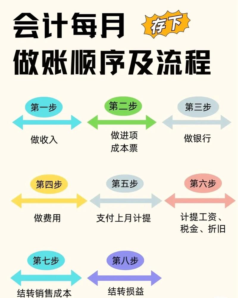 网站建设费用的会计分录是什么?