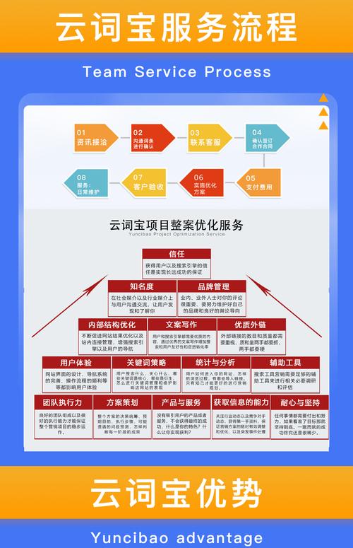 seo网站推广怎么做?