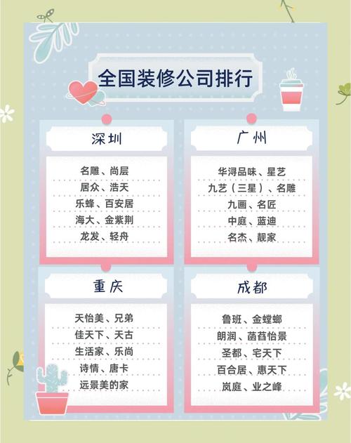 2025年芜湖市市前十装修公司排名(芜湖市10大装修公司排名榜2025)_百度...