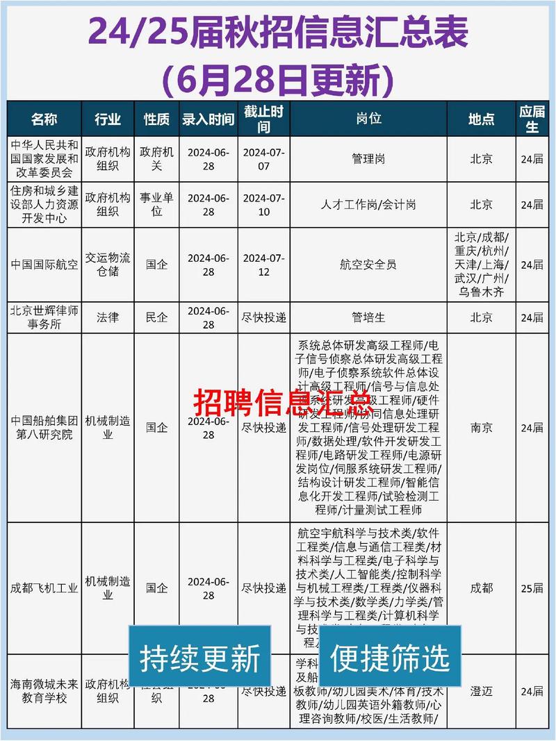 2019秋招|已拿百度、头条等5家offer的前端大佬秋招总结